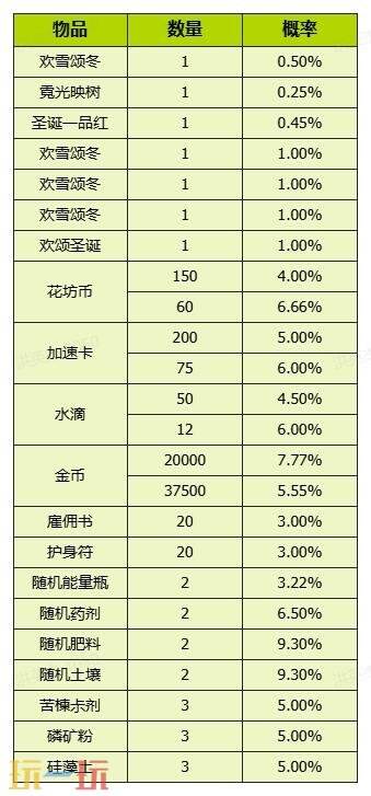 我的花园世界官网概率公示一览 我的花园世界官网真花概率介绍