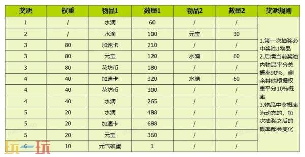 我的花园世界官网概率公示一览 我的花园世界官网真花概率介绍