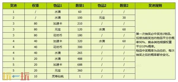 我的花园世界官网概率公示一览 我的花园世界官网真花概率介绍