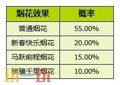 我的花园世界官网概率公示一览 我的花园世界官网真花概率介绍
