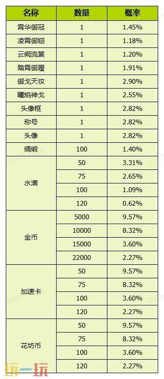 我的花园世界官网概率公示一览 我的花园世界官网真花概率介绍