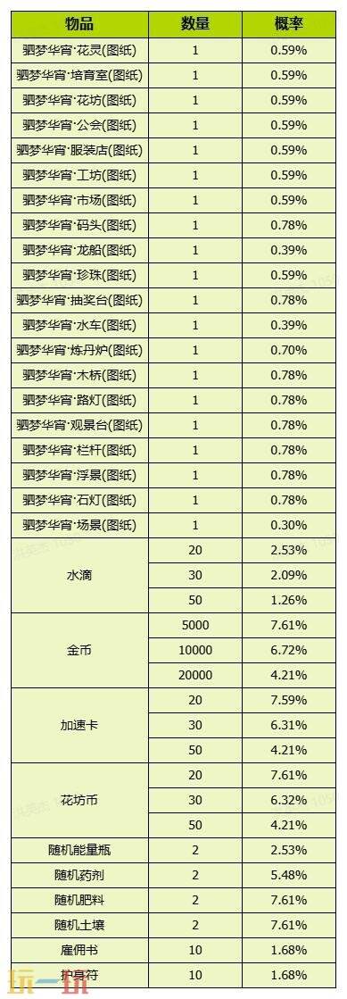 我的花园世界官网概率公示一览 我的花园世界官网真花概率介绍