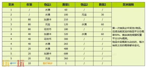 我的花园世界官网概率公示一览 我的花园世界官网真花概率介绍