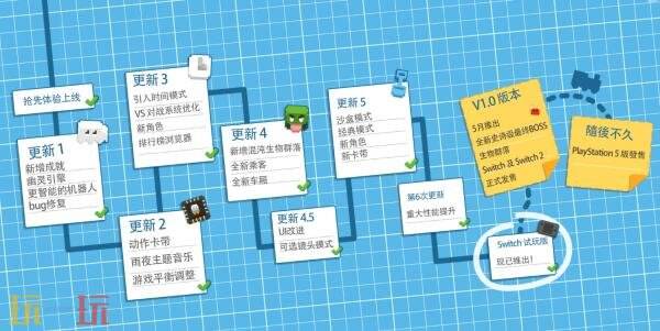 《一起开火车2：汽笛重鸣》将于5月结束抢先体验推出1.0正式版