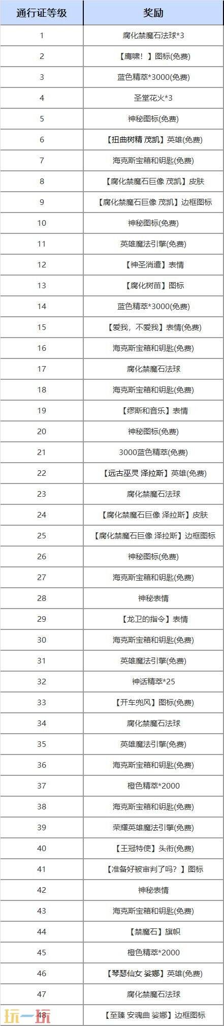 英雄联盟德为了玛西亚：第2幕通行证事件开启！新皮肤上线