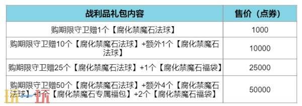 英雄联盟德为了玛西亚：第2幕通行证事件开启！新皮肤上线