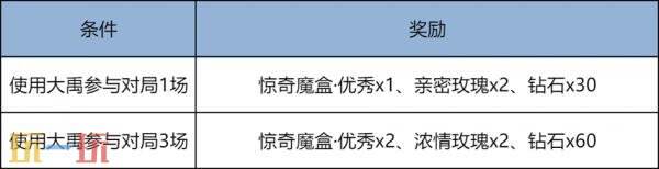 王者荣耀3月5日更新公告：精选女英雄皮肤限免！