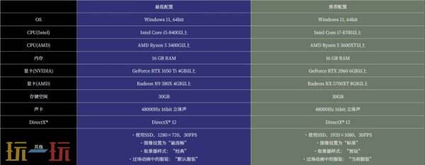 《零红蝶：重制版》试玩版上线 存档数据可继承到正式版