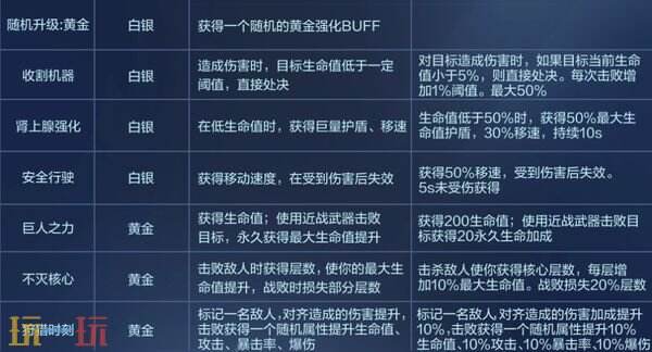 穿越火线新版本步枪荣耀匠心工坊更新 穿越火线符文大乱斗更新介绍