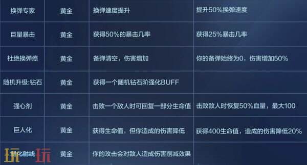 穿越火线新版本步枪荣耀匠心工坊更新 穿越火线符文大乱斗更新介绍