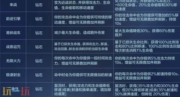 穿越火线新版本步枪荣耀匠心工坊更新 穿越火线符文大乱斗更新介绍