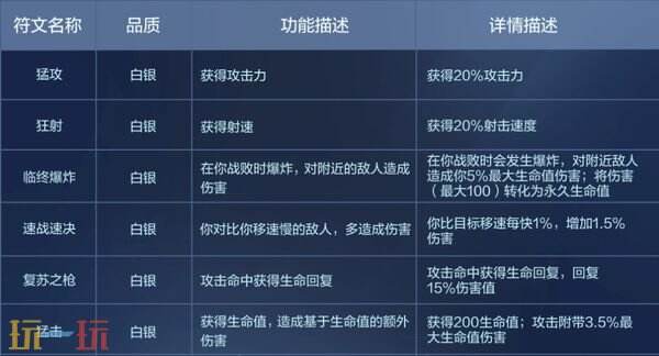 穿越火线新版本步枪荣耀匠心工坊更新 穿越火线符文大乱斗更新介绍