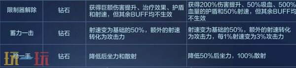 穿越火线新版本步枪荣耀匠心工坊更新 穿越火线符文大乱斗更新介绍