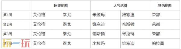 PUBG绝地求生40.2版本地图轮换公告！