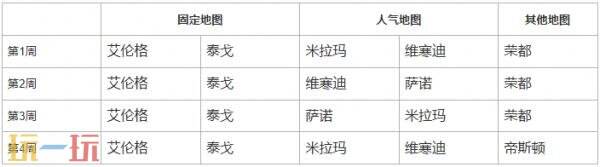 PUBG绝地求生40.2版本地图轮换公告！