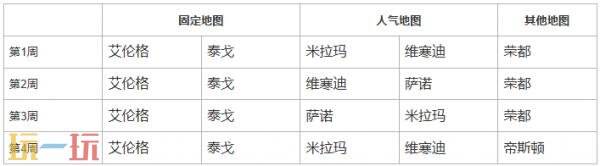 PUBG绝地求生40.2版本地图轮换公告！