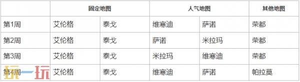 PUBG绝地求生40.2版本地图轮换公告！