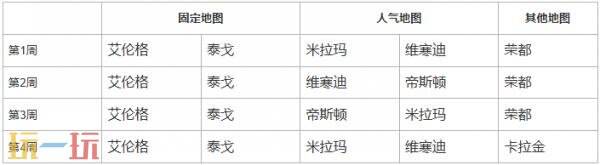 PUBG绝地求生40.2版本地图轮换公告！