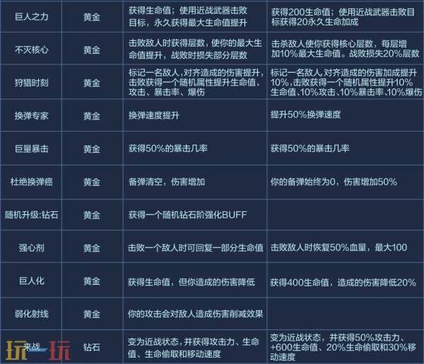 CF穿越火线3月12日步枪荣耀版本更新公告：新增个人竞技步枪战