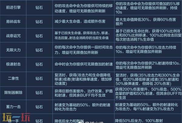 CF穿越火线3月12日步枪荣耀版本更新公告：新增个人竞技步枪战