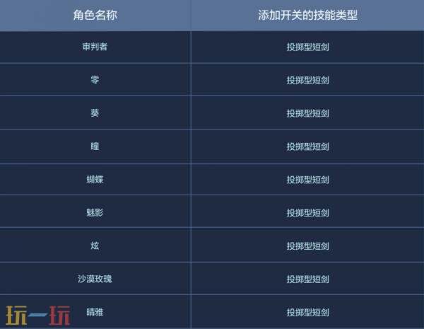 CF穿越火线3月12日步枪荣耀版本更新公告：新增个人竞技步枪战