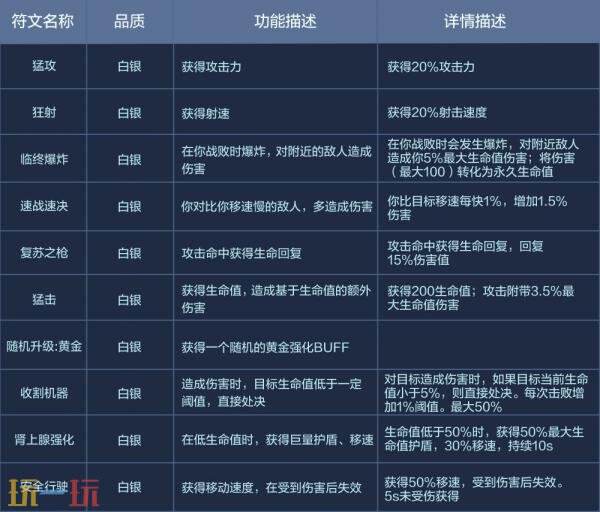CF穿越火线3月12日步枪荣耀版本更新公告：新增个人竞技步枪战