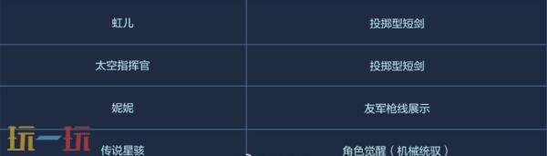 CF穿越火线3月12日步枪荣耀版本更新公告：新增个人竞技步枪战