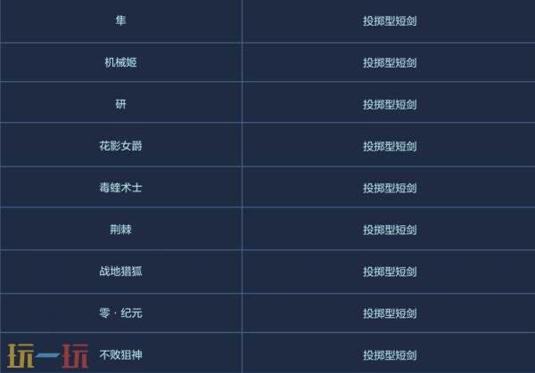CF穿越火线3月12日步枪荣耀版本更新公告：新增个人竞技步枪战