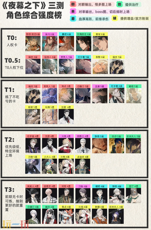 代号砰砰哪个角色最强 代号砰砰三测强度排行榜
