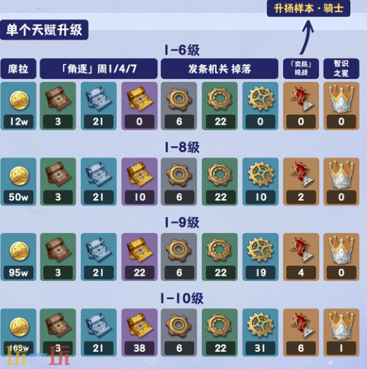 原神丝柯克突破材料是什么 丝柯克突破材料一览