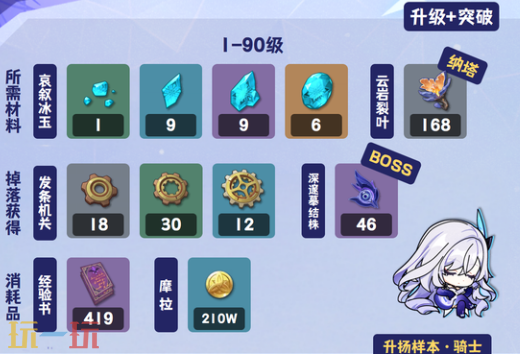 原神丝柯克突破材料是什么 丝柯克突破材料一览