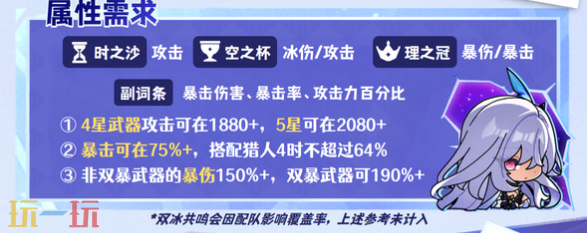 原神丝柯克带什么圣遗物 原神丝柯克圣遗物推荐