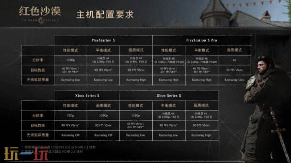 开放世界动作冒险大作《红色沙漠》配置要求公布