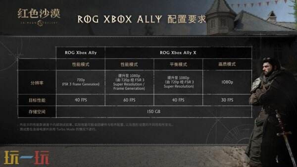 开放世界动作冒险大作《红色沙漠》配置要求公布