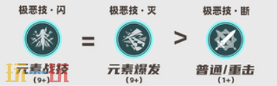 原神丝柯克培养攻略 原神丝柯克全方位养成攻略