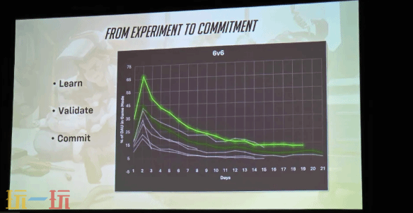 暴雪低头了！《守望先锋》总监致歉：不该无视玩家呼声