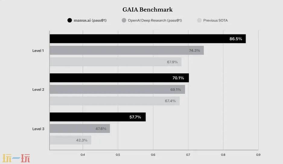 Manus官网登入 Manus网页版入口