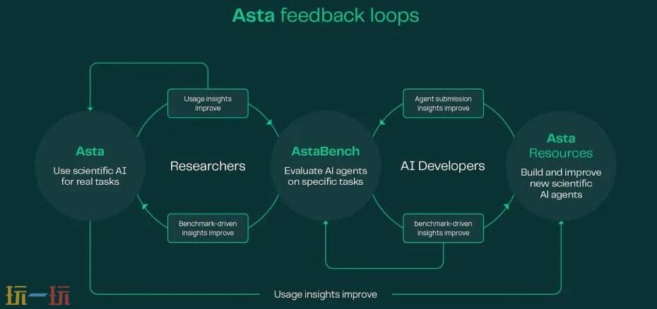 Asta官网登入 Asta网页版入口