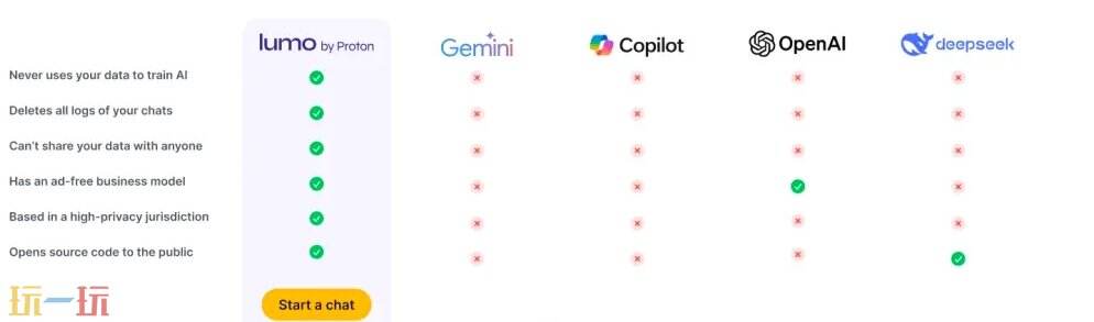 Lumo官网登入 Lumo网页版入口