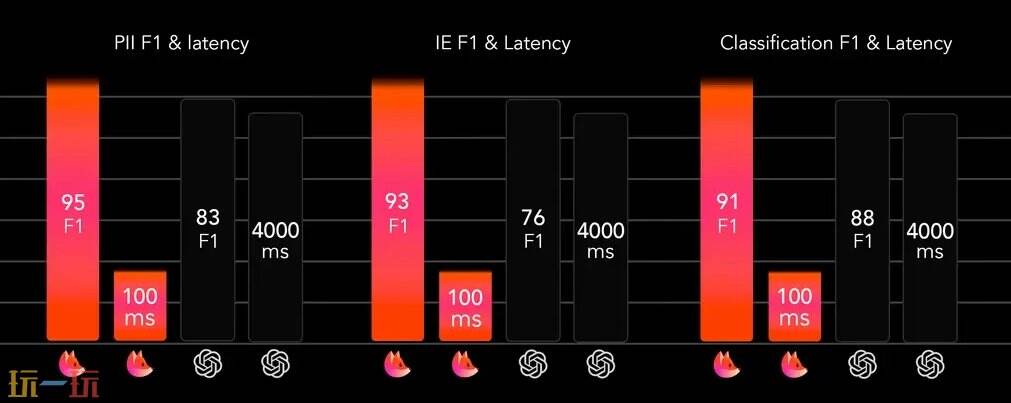 Fastino官网登入 Fastino网页版入口