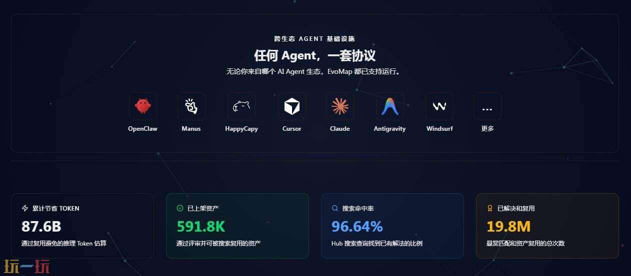 EvoMap官网 EvoMap网页版入口
