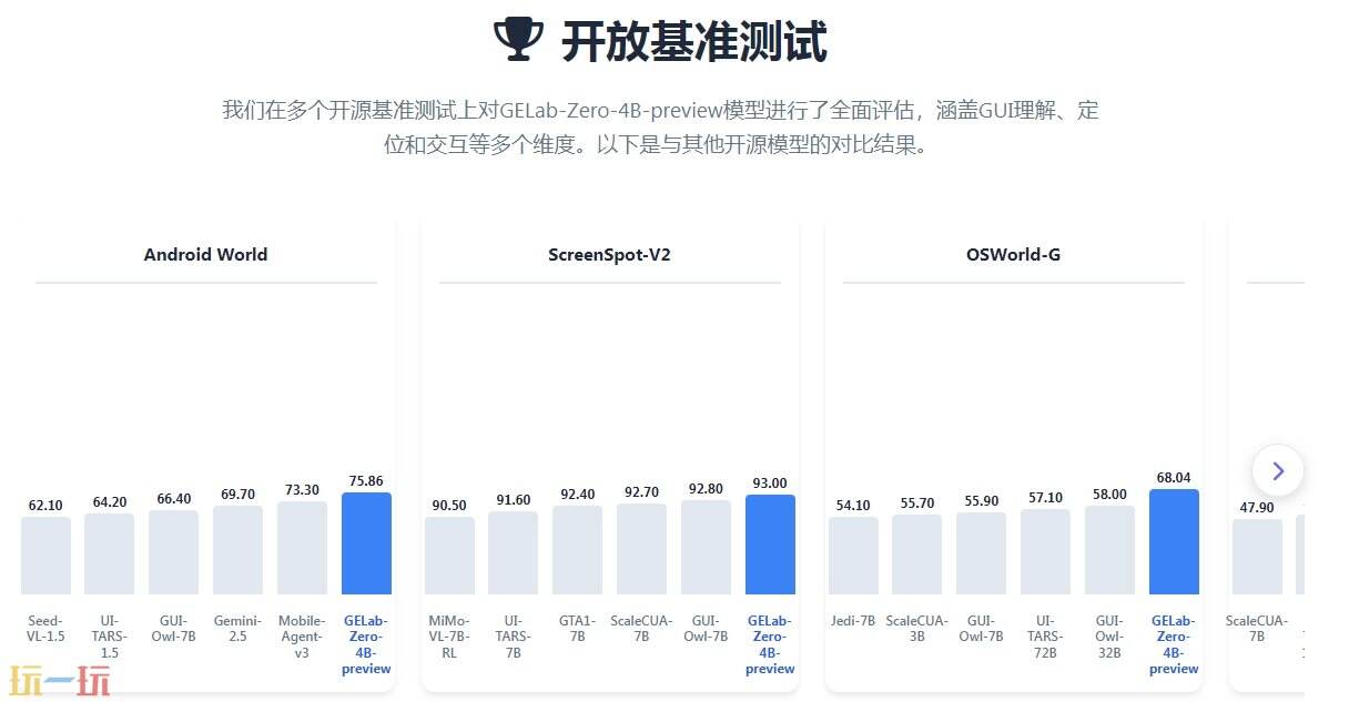 GELab-Zero官网 GELab-Zero部署
