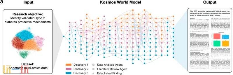 Edison Scientific官网 Edison Scientific网页版入口