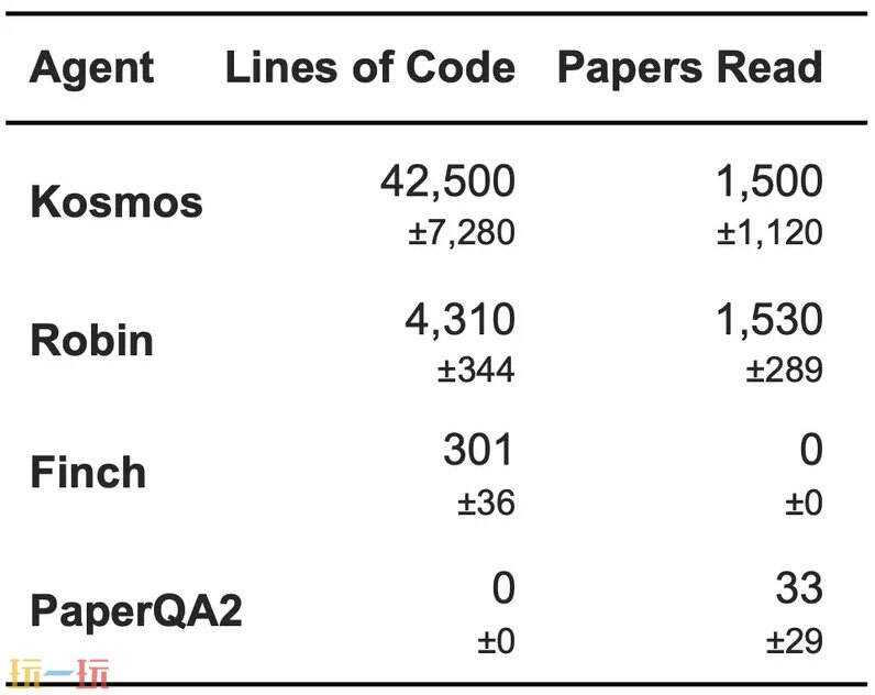 Edison Scientific官网 Edison Scientific网页版入口