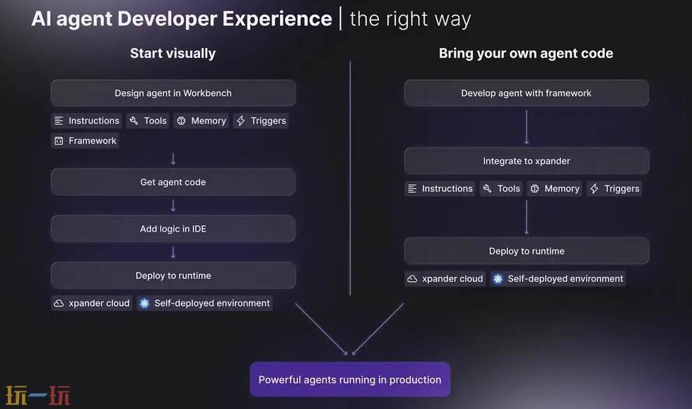 xpander.ai官网 xpander.ai网页版入口