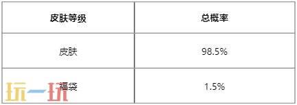 LOL英雄联盟华彩秘宝召唤活动限时开启！100%获取未解锁皮肤