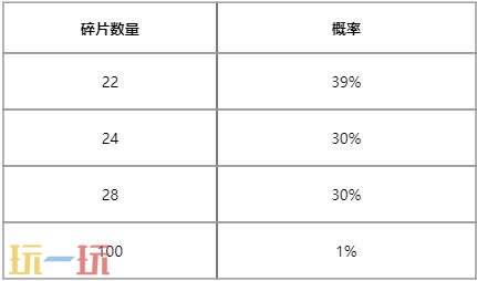 LOL英雄联盟华彩秘宝召唤活动限时开启！100%获取未解锁皮肤