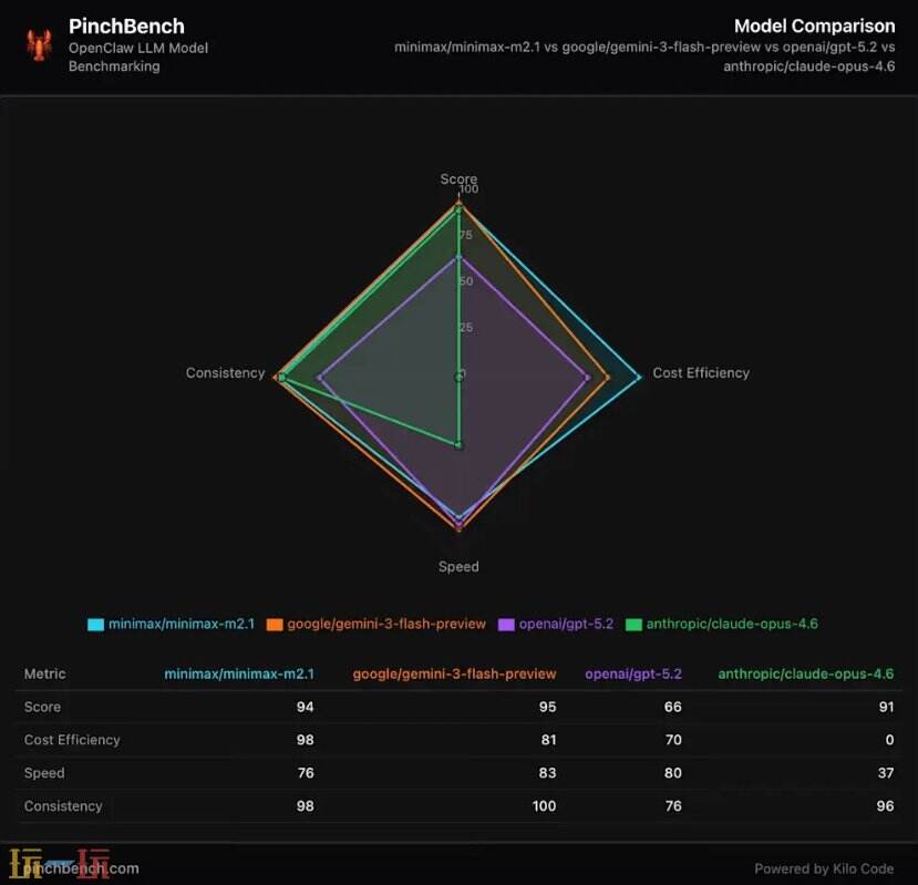 KiloClaw官网 KiloClaw网页版入口