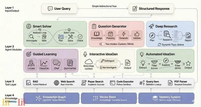 DeepTutor官网 DeepTutor网页版入口