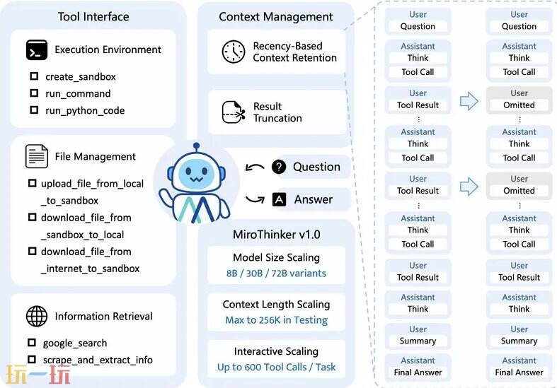 MiroMind公司官网 MiroMind网页版入口